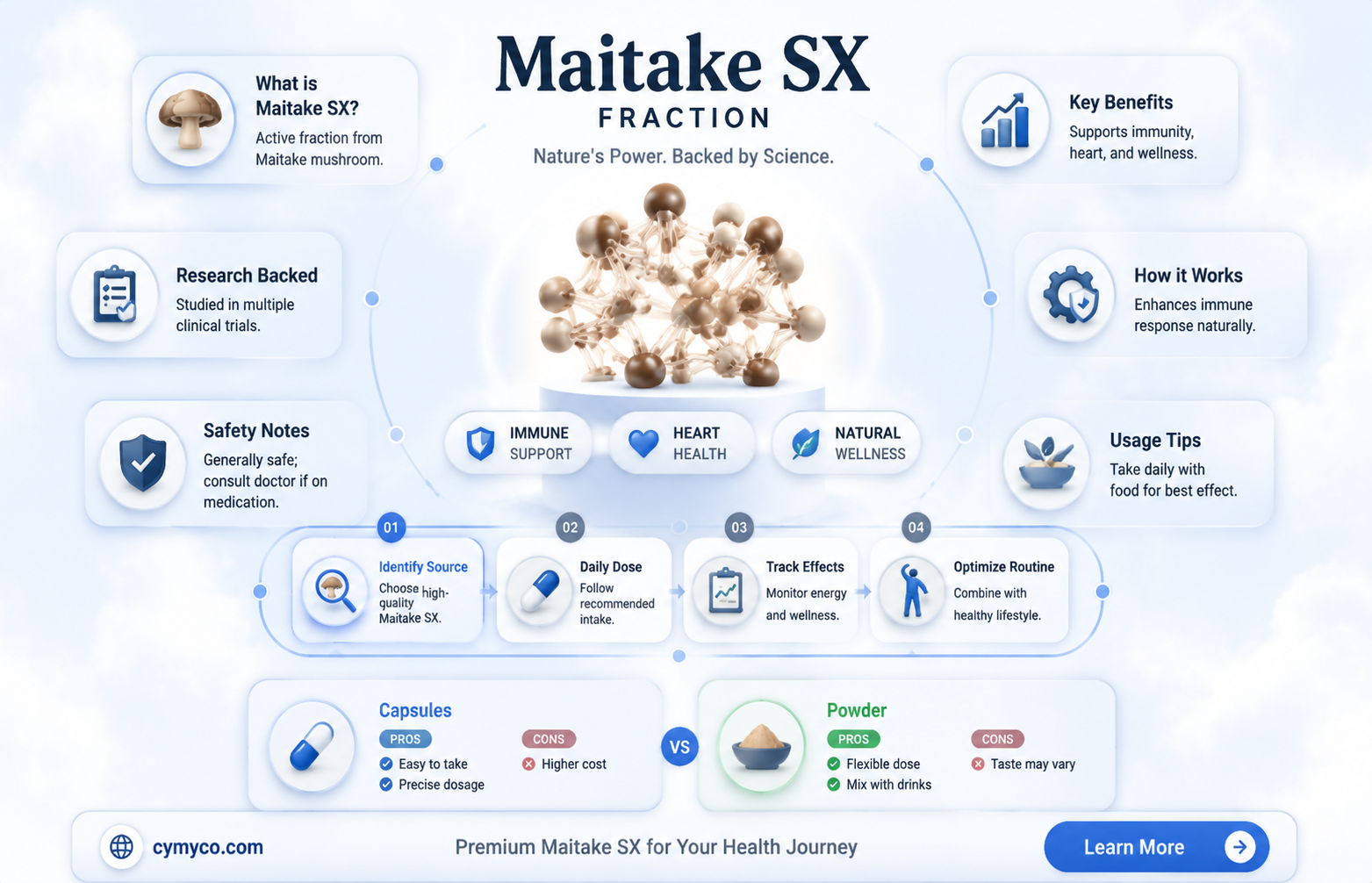 what is maitake sx fraction