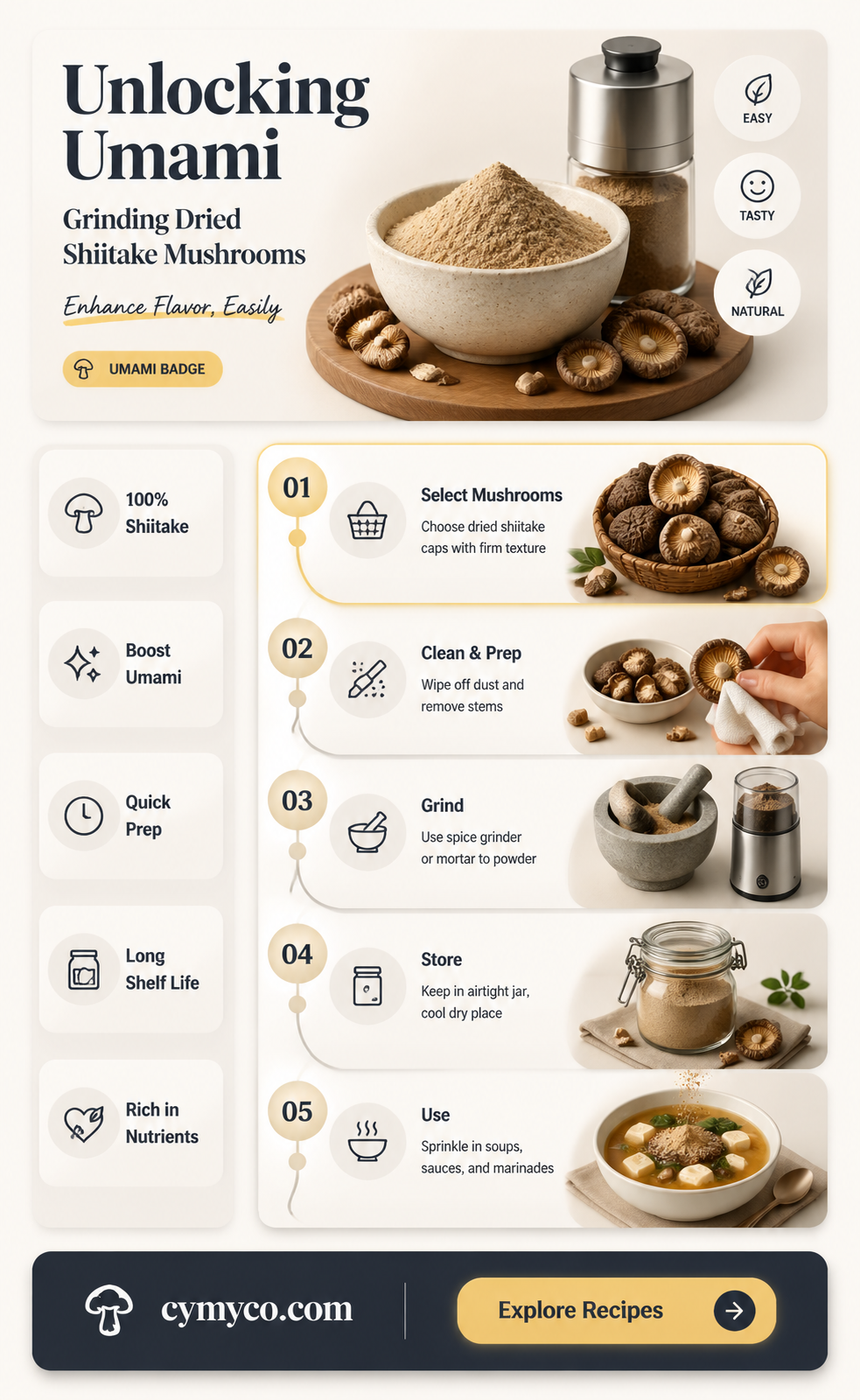 can you grind dried shiitake mushrooms