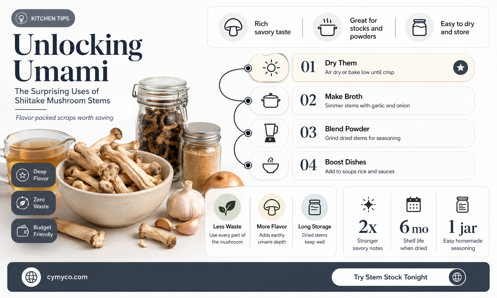 do you use shiitake mushroom stems