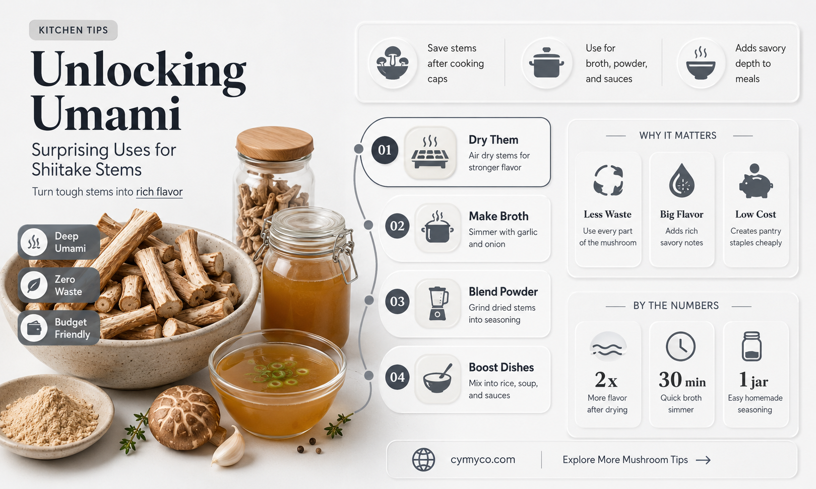 do you use shiitake stems