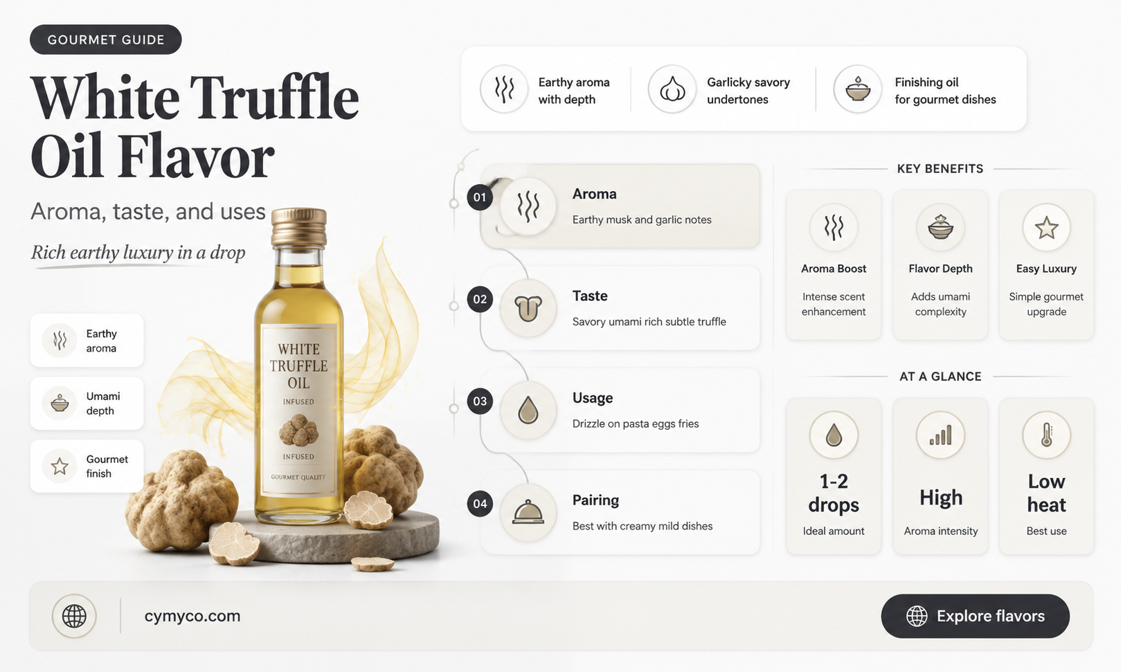 what does white truffle oil taste like