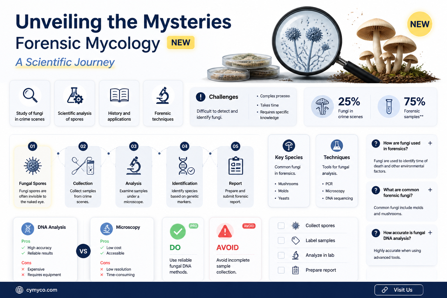 what is forensic mycology