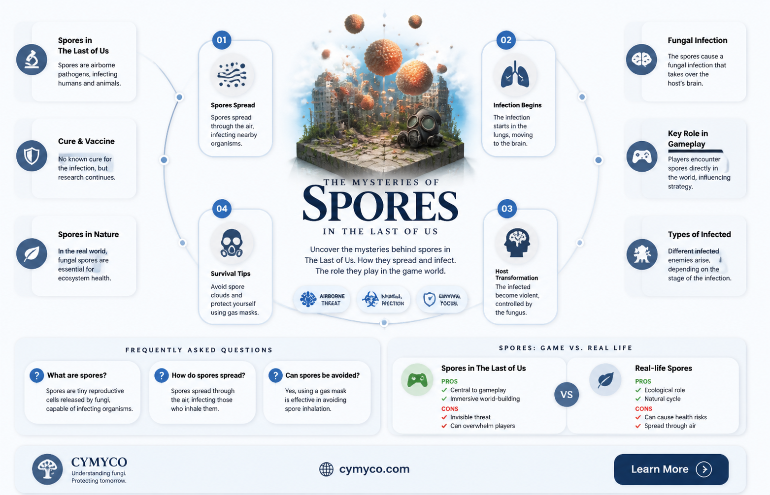 what are spores in the last of us