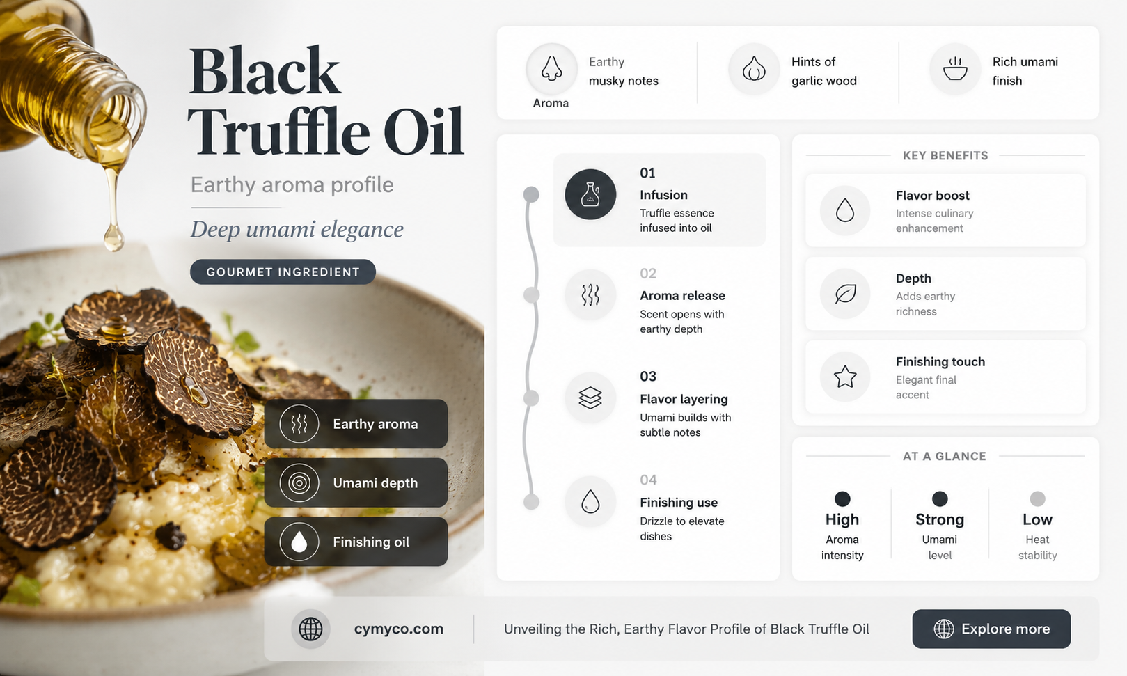 what does black truffle oil taste like