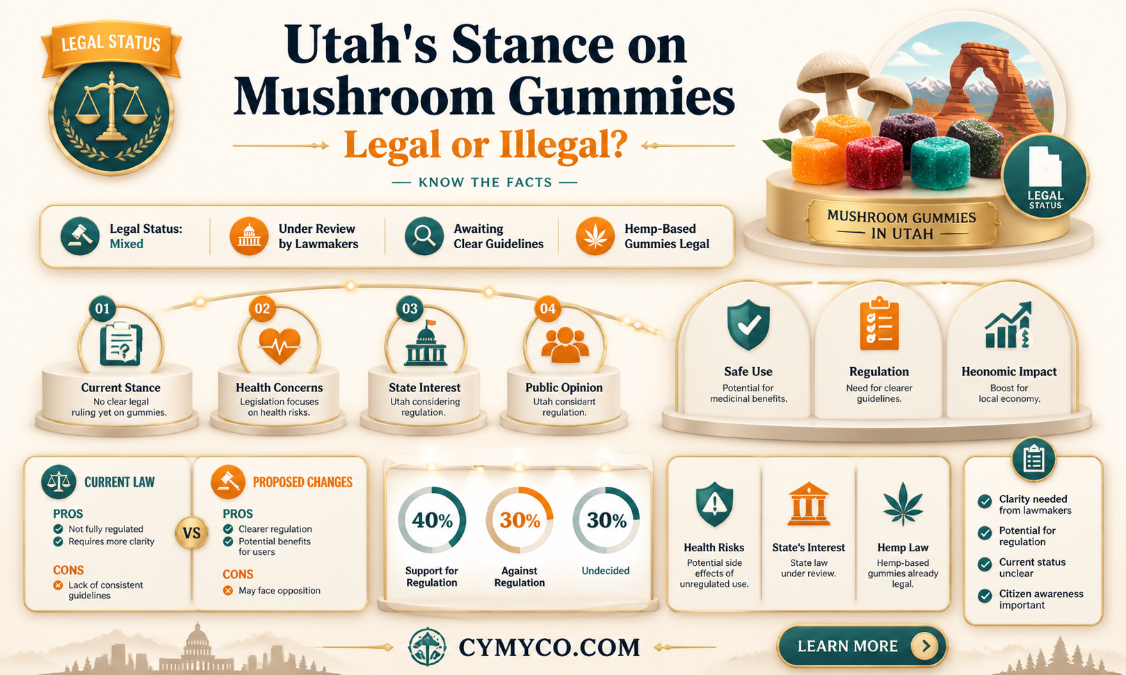 are mushroom gummies legal in utah