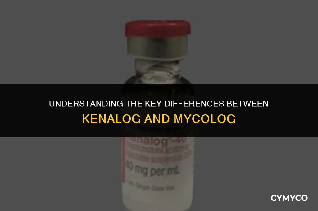what is the difference between kenalog and mycolog