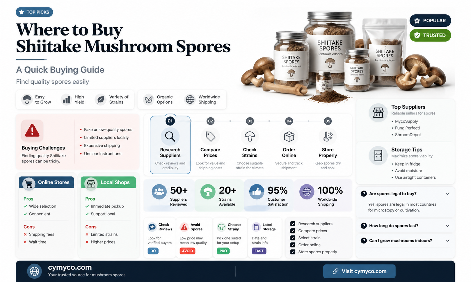 where is best to buy shiitake mushroom spores