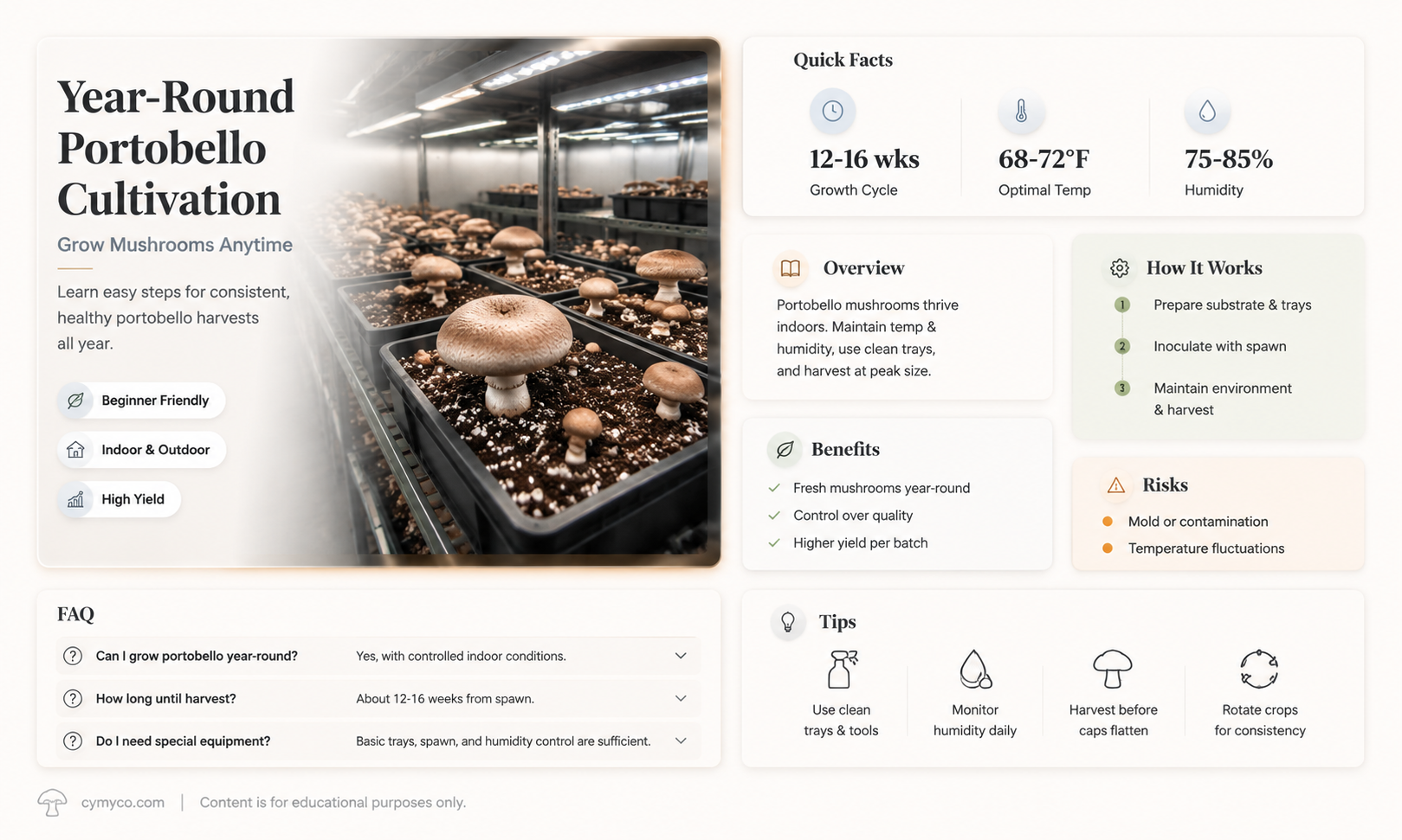 can i grow portobello mushrooms year round